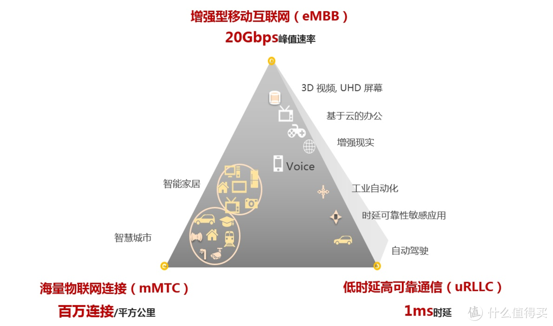 5G手机选购指南，你选苹果还是安卓？