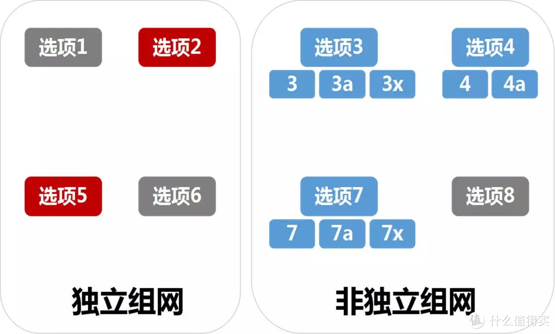 5G手机选购指南，你选苹果还是安卓？