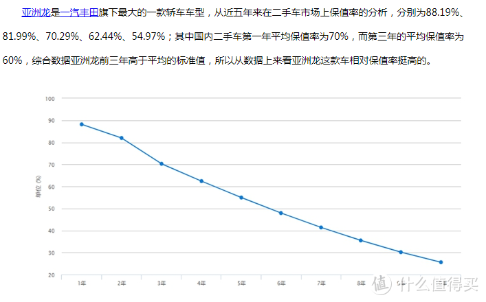 亚洲龙销量大爆发，带动一丰渐入佳境