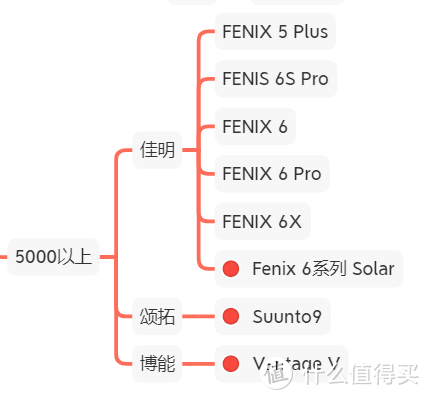 一图解决运动手表选择综合症（2020.8月版）