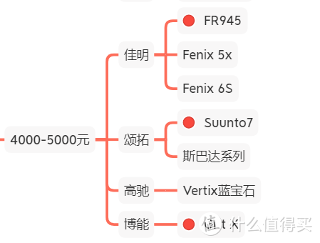 一图解决运动手表选择综合症（2020.8月版）