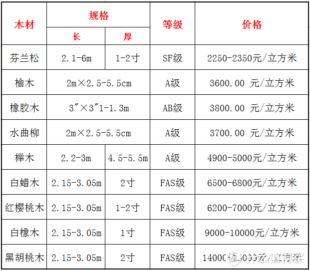 购床心得，实木床、布艺床、皮床、铁艺床怎么选？2020年双人床购买指南