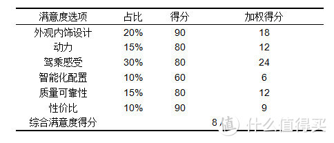 本田大法好——10代雅阁的大兄弟INSPIRE一年使用感