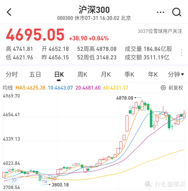 为什么很多人都在安利指数基金？