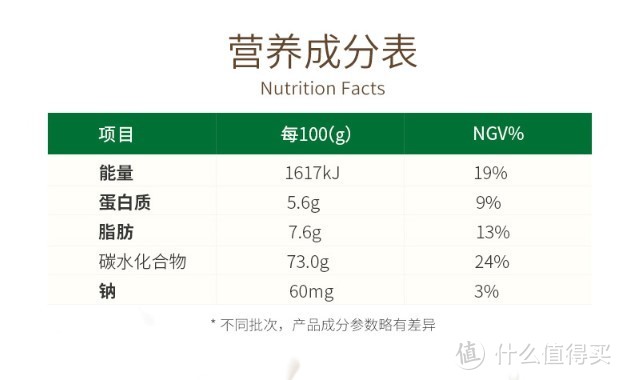 麦片 篇二：麦片，要越吃越好。