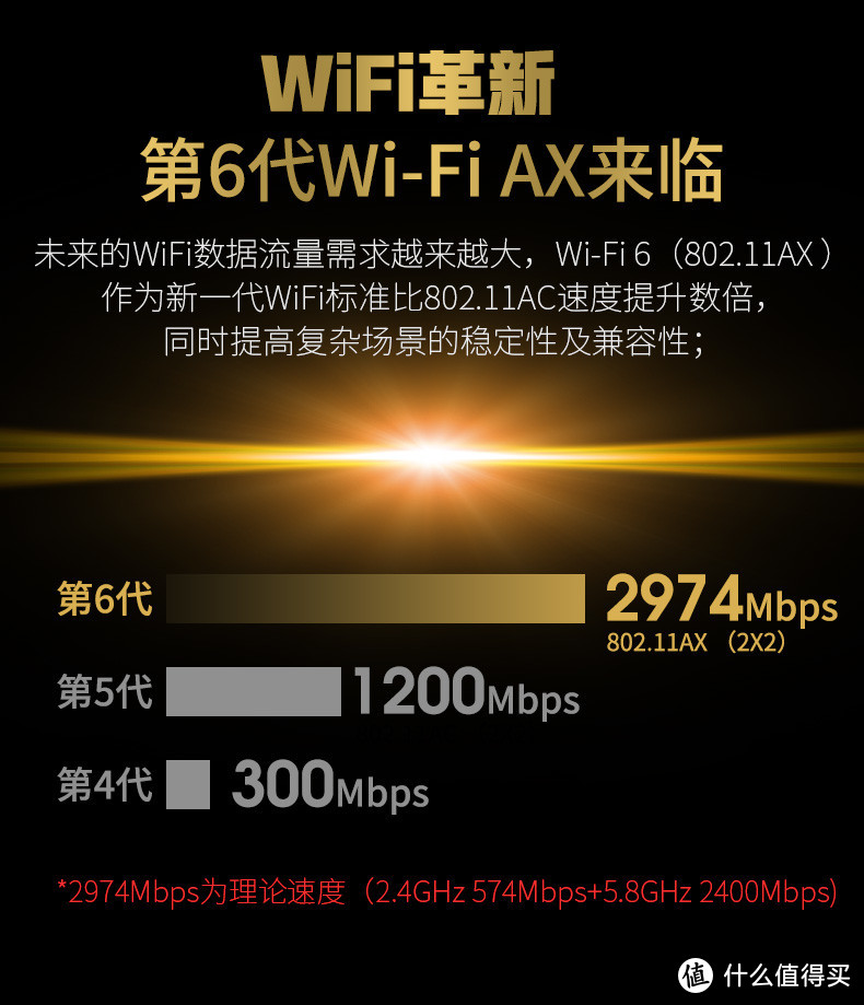 希望Wifi6 AX时代能带来802.11AC刚入市时的“跨越感”！