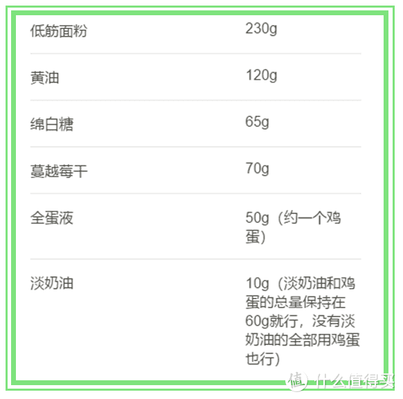 入门级烘焙食谱，美味易做零失败！