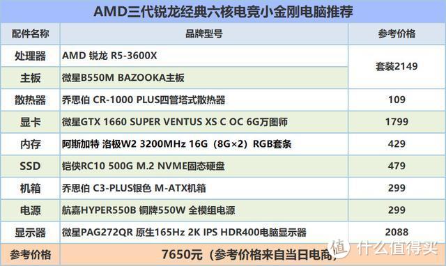 ChinaJoy太远，来一套性价比颇高的电竞金刚玩的很爽