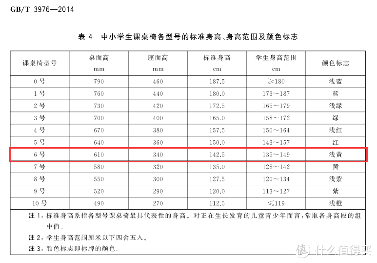 这篇文章讲的是标题图里的这张一百来块的“成长学习桌”的事情