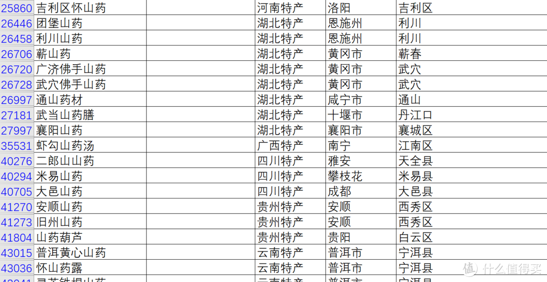 八月正当季，天目山特产小香薯，手指粗细，媲美板栗！