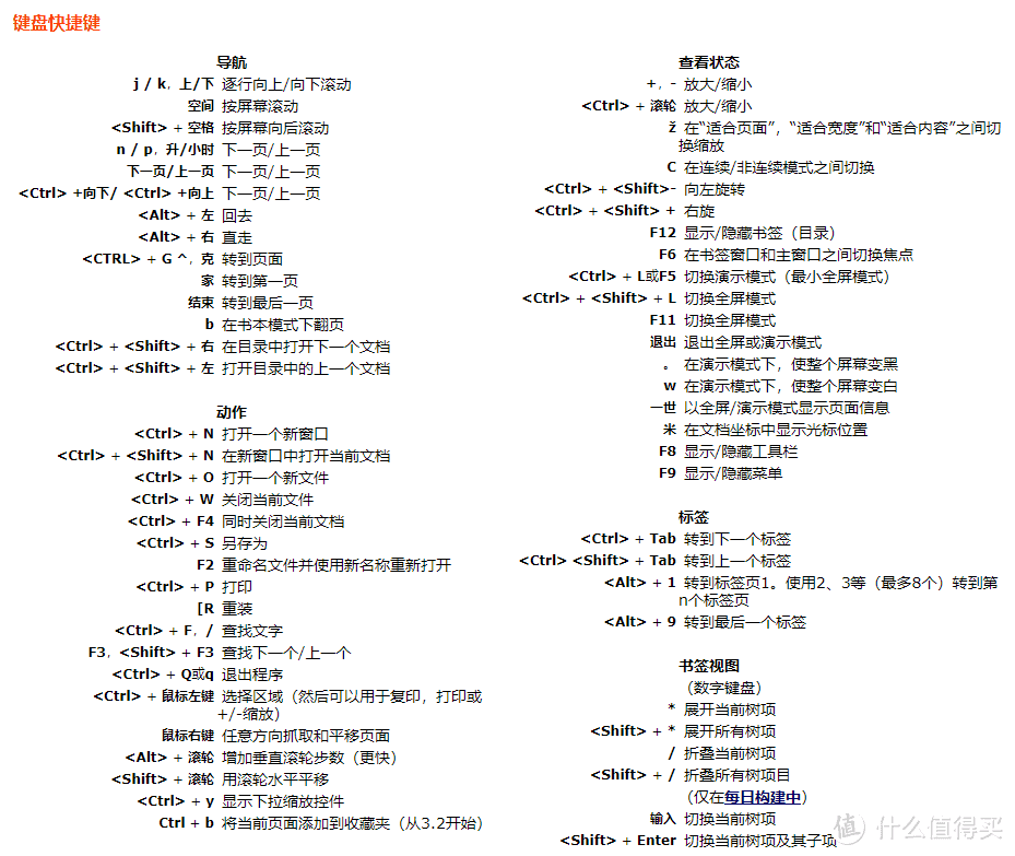 一文解决几乎所有PDF需求：我多年来查看和编辑PDF的的优质软件推荐