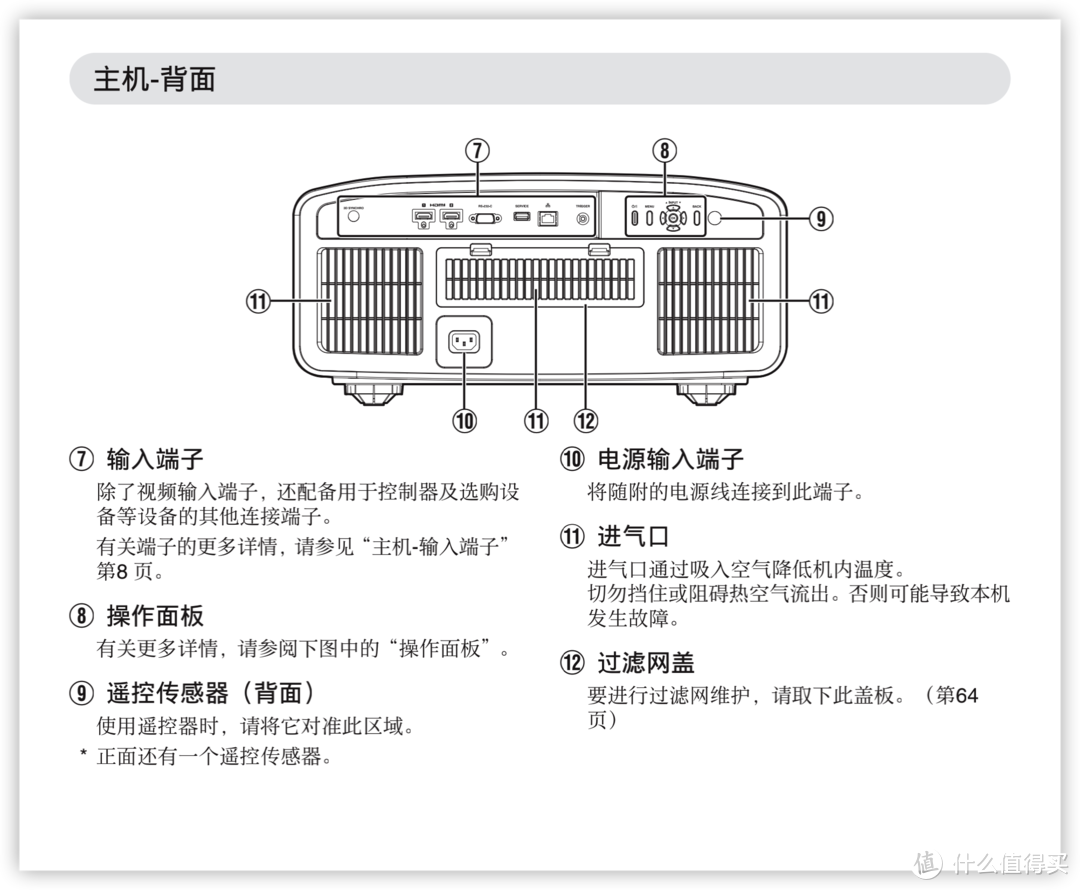 上一张背面示意图