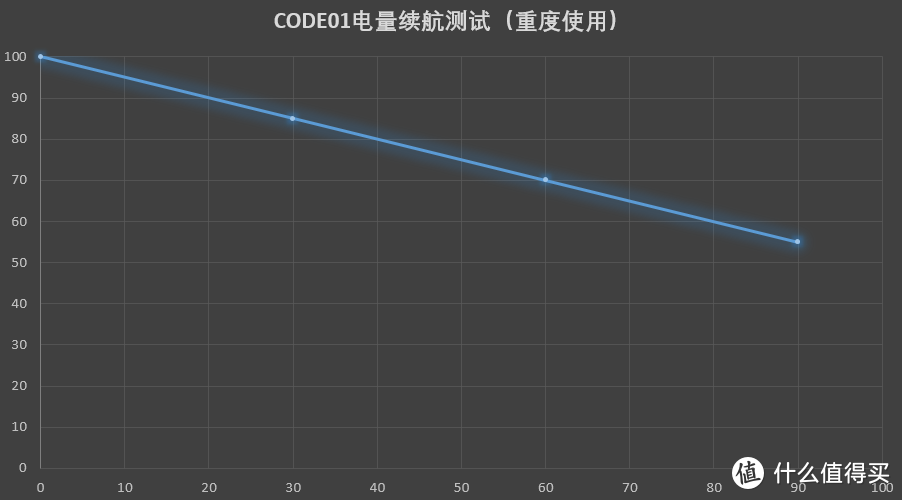 9500字的购买经历、开箱和评测——机械革命CODE01深度晒单