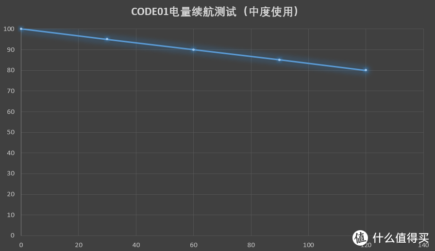 9500字的购买经历、开箱和评测——机械革命CODE01深度晒单