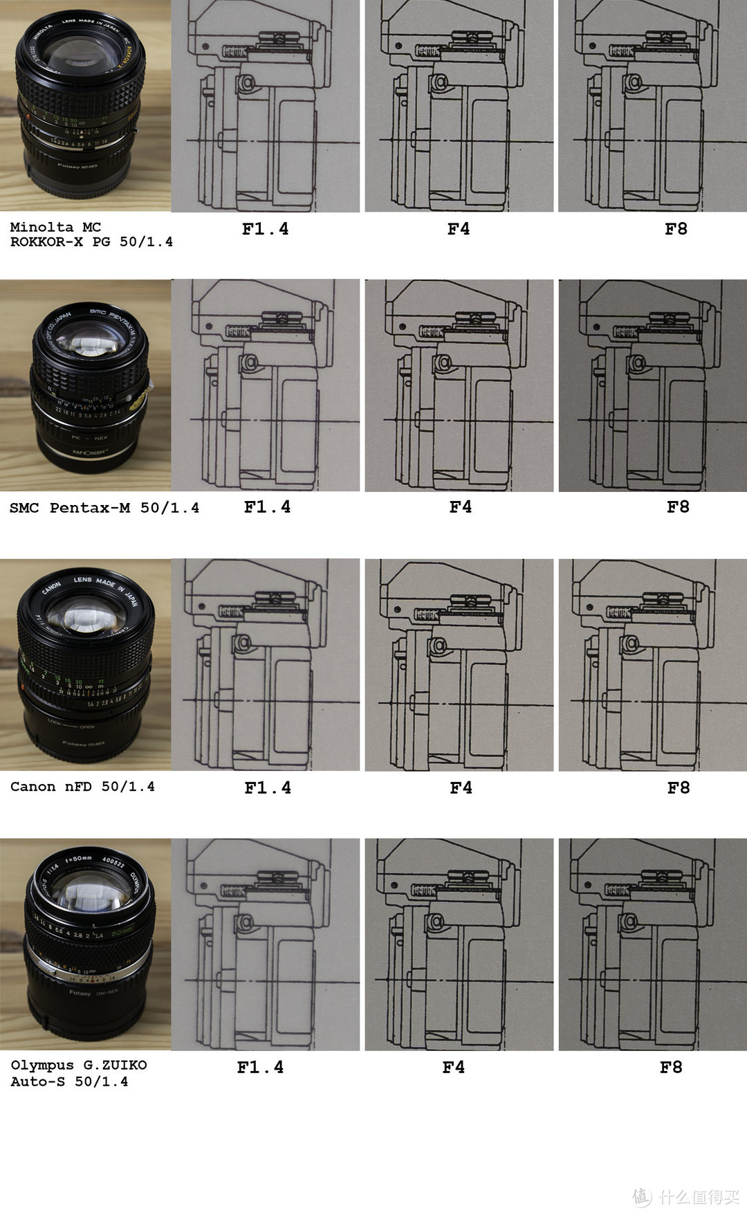 老镜归档篇二：胶片时代的心头好- 50mm F1.4 标准镜头_镜头_什么值得买