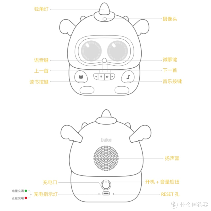 10万+绘本资源，可语音互动，具备点读功能！物灵卢卡LukaMini儿童早教机了解下