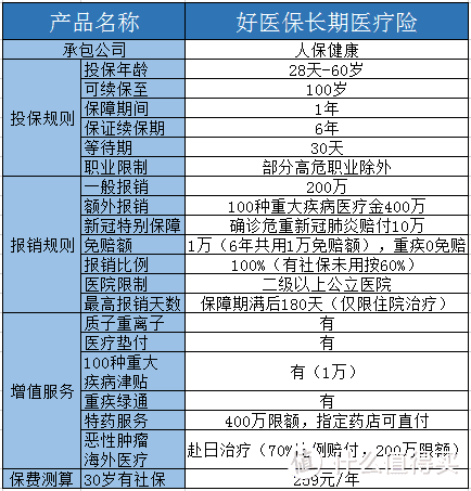 百万医疗险怎么选？好医保是否值得买？一文解答