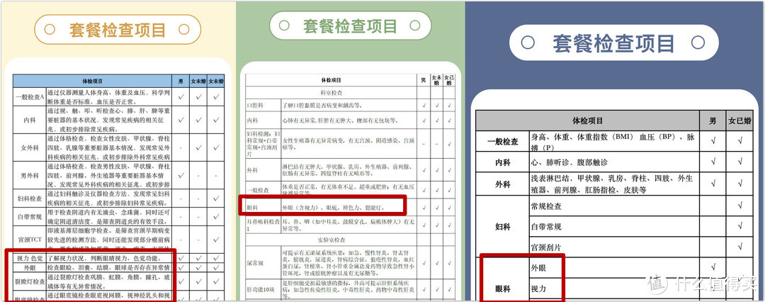 不同价位的体检套餐，到底差别在哪里？