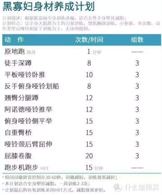 心肺、塑性、增肌，我都想要！给准大学生的入学健身建议