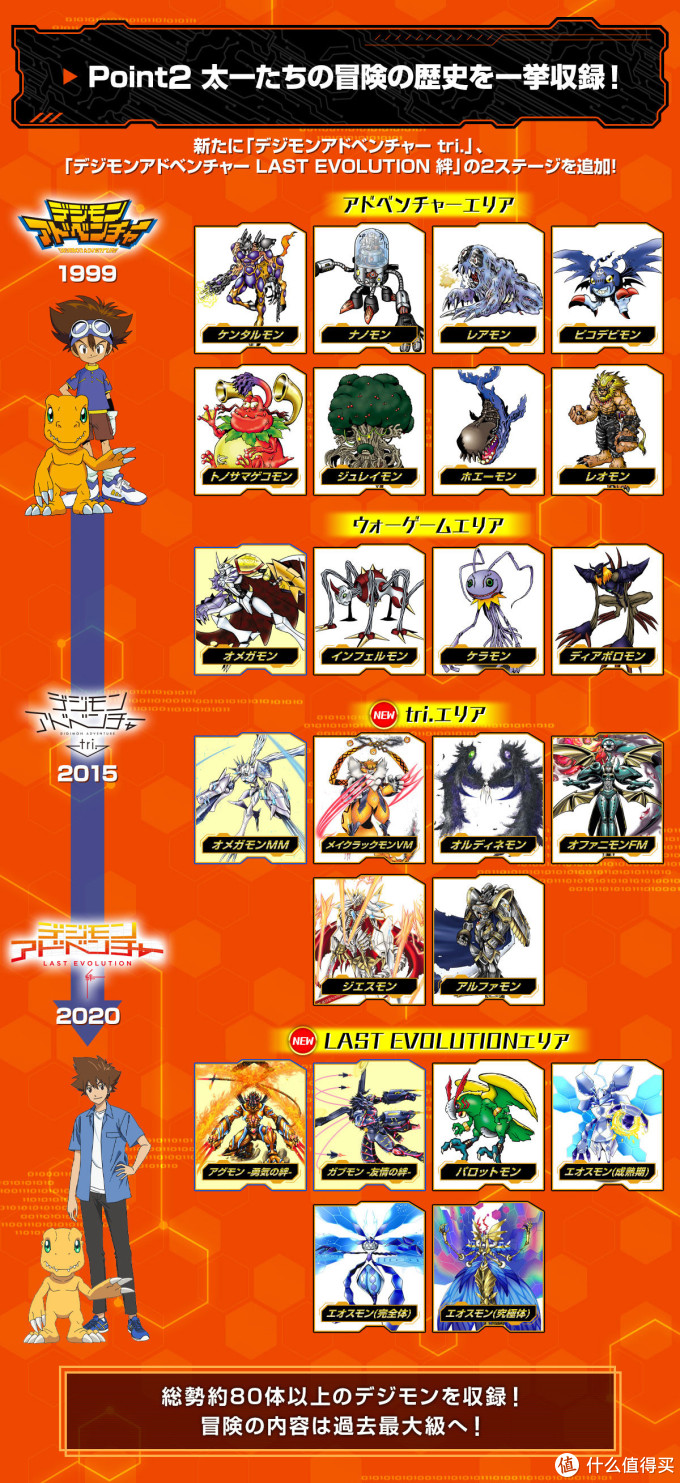 67数码宝贝御台场纪念日发布新暴龙机这次竟然是动画配色