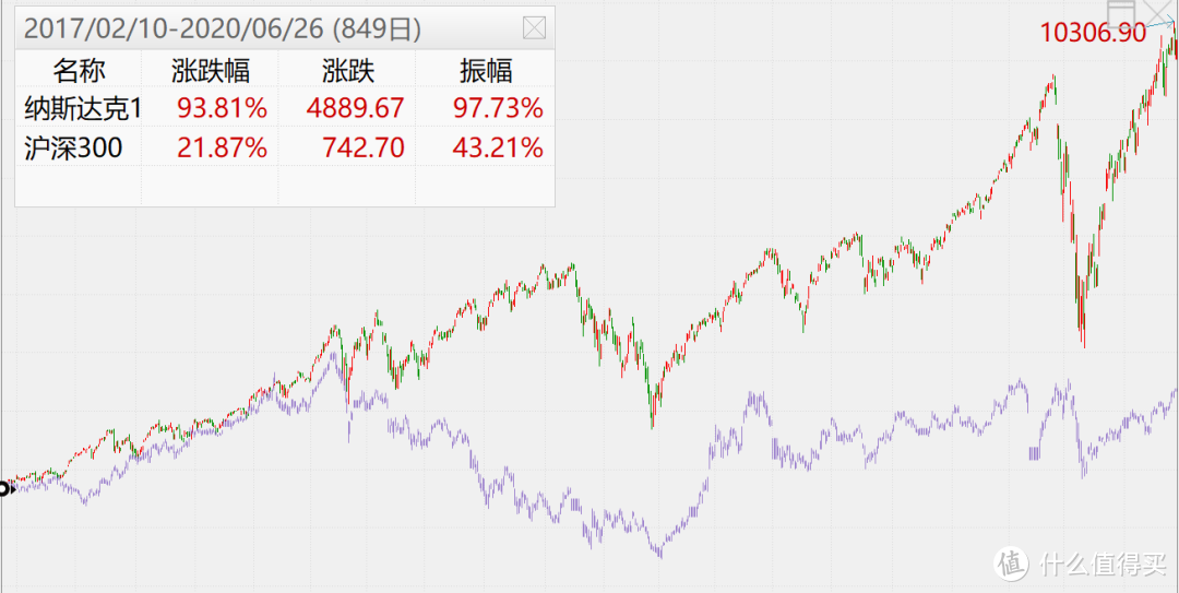 前方高能预警！干货喂饱，三个问答及投资读书分享