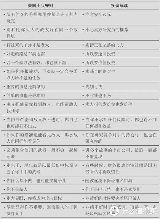 前方高能预警！干货喂饱，三个问答及投资读书分享