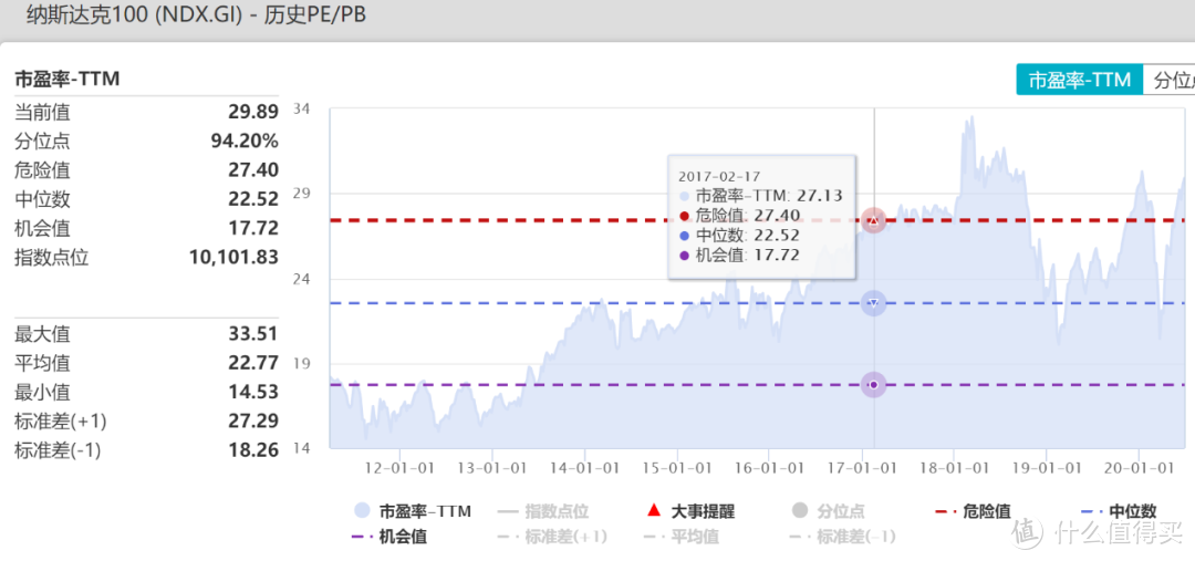 前方高能预警！干货喂饱，三个问答及投资读书分享