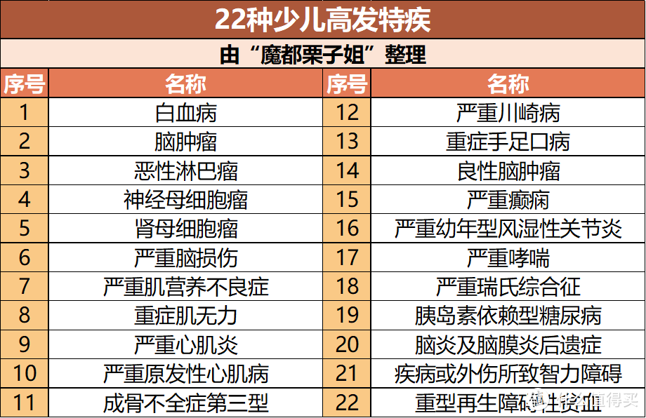 市场上最全面的儿童重疾险分析，看这一篇就够了 