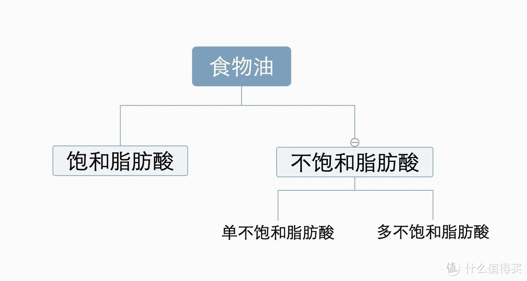 “纯天然”的现榨花生油能不能吃？商场上架货又该怎么挑，各类食用油推荐