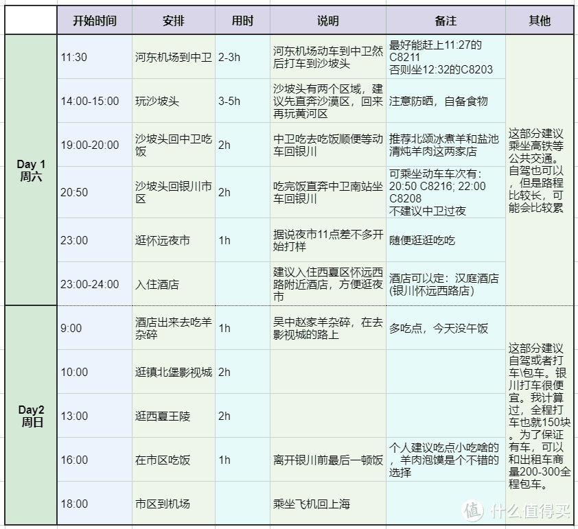 这个周末去银川——当地人给你推荐个周末随心飞银川的行程，跟着走就对了！