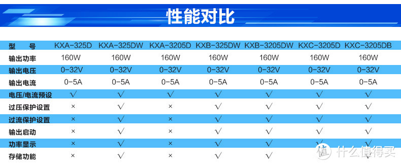 个人DIY工具 兆信开关电源KXB-325DW开箱简评