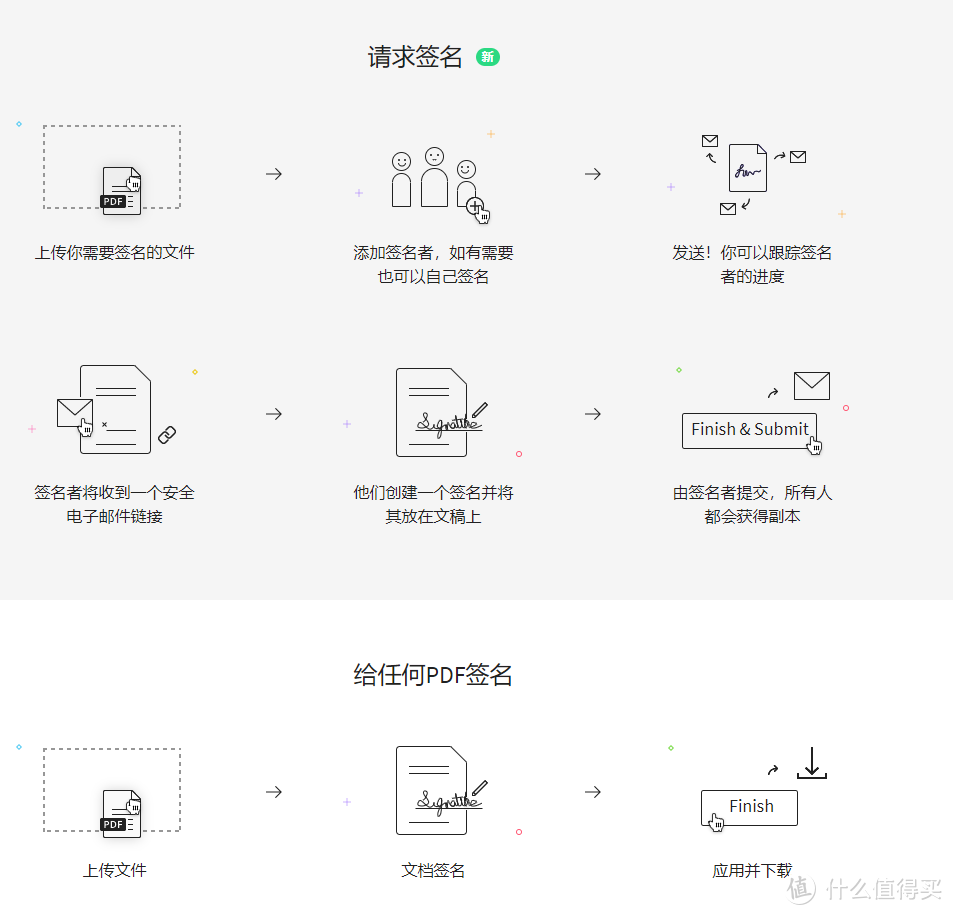 一文解决几乎所有PDF需求：我多年来查看和编辑PDF的的优质软件推荐