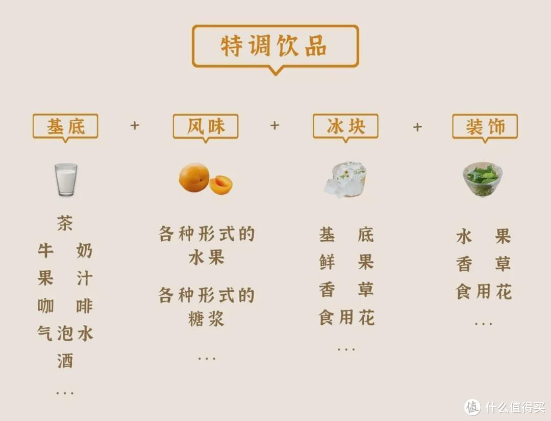 5块钱搞定新晋网红！比奶茶好喝，健康又低脂