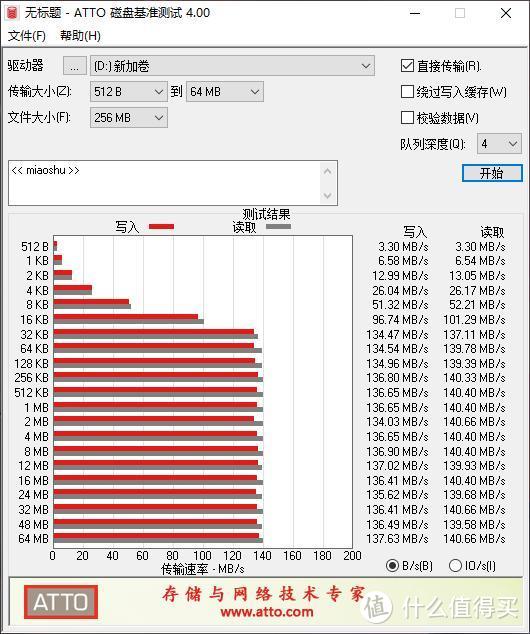 数据存储不安全？我买来的硬盘阵列盒是怎么帮我解决的