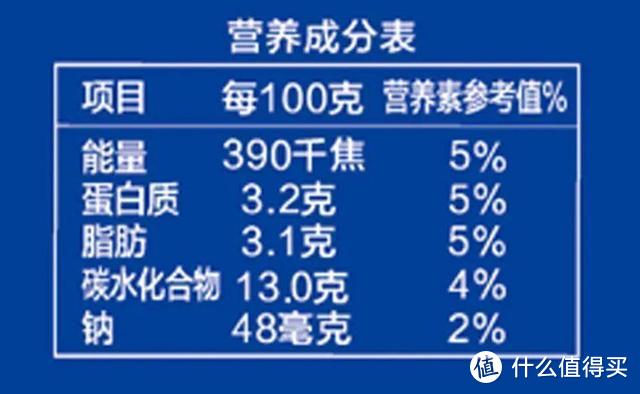 我们吸到腮帮又肿又痛，终于为你总结了这份网红酸奶测评