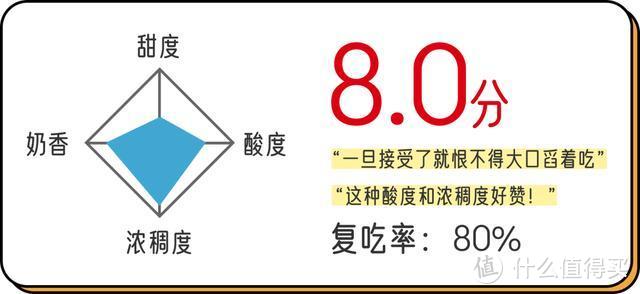 我们吸到腮帮又肿又痛，终于为你总结了这份网红酸奶测评