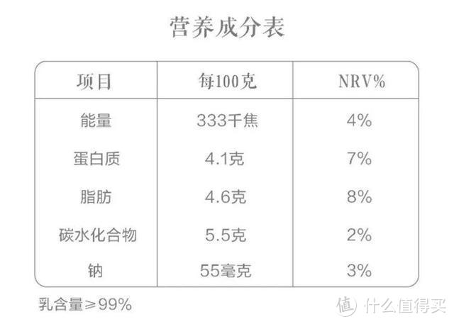 我们吸到腮帮又肿又痛，终于为你总结了这份网红酸奶测评