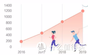 2019保险理赔哪家强？