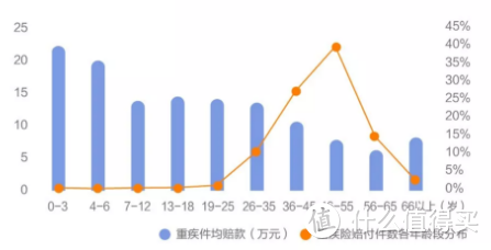 2019保险理赔哪家强？