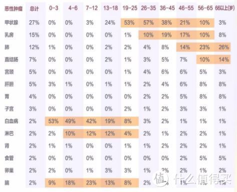 2019保险理赔哪家强？