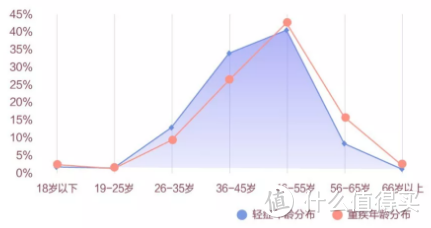 2019保险理赔哪家强？