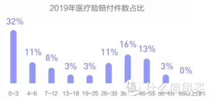 2019保险理赔哪家强？