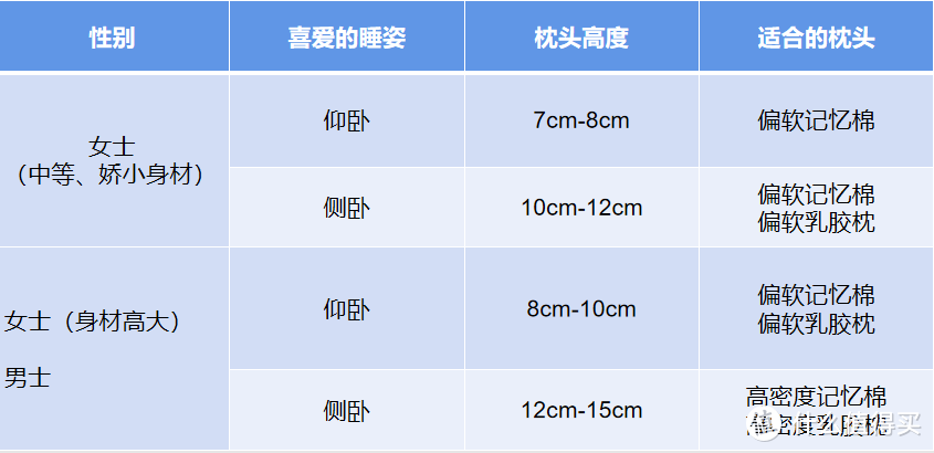 叮咚！经常脖子疼吗？请查收这份缓解秘籍