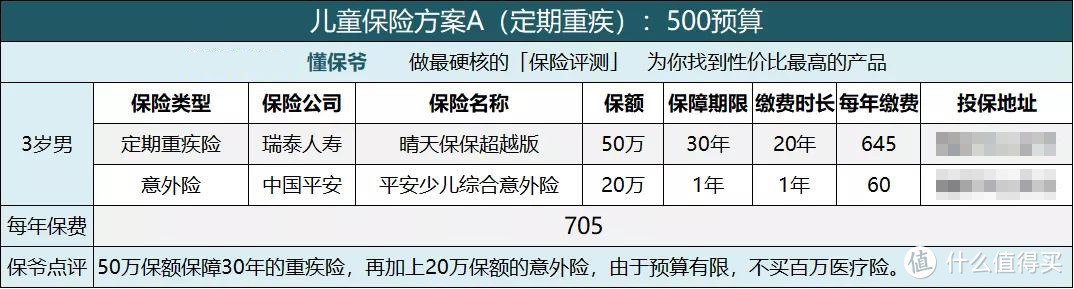 怎样给孩子买保险？超高性价比儿童保险清单