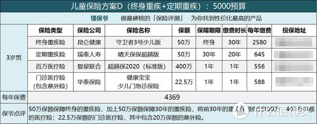 怎样给孩子买保险？超高性价比儿童保险清单