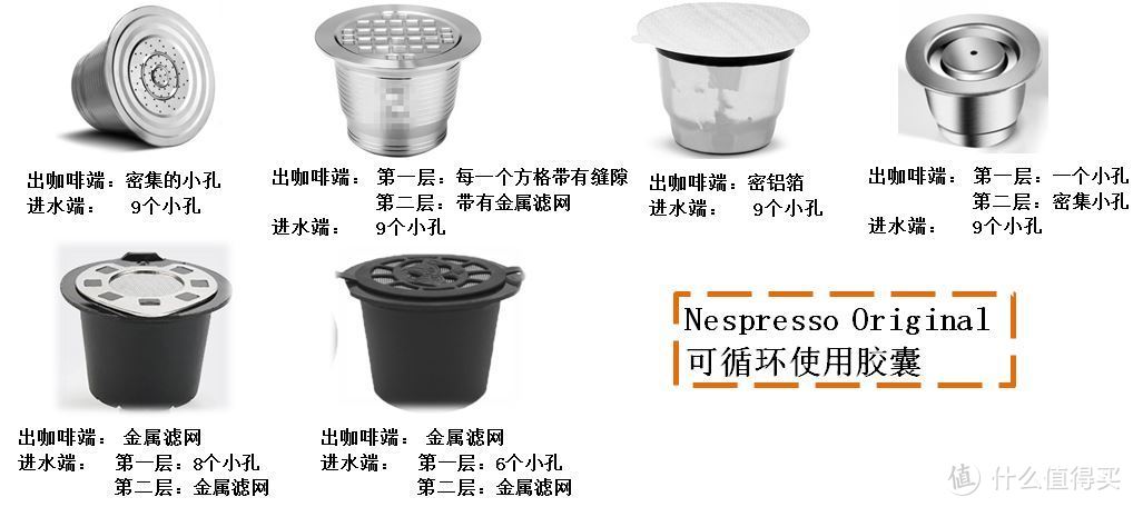 Nespresso Original 循环使用胶囊