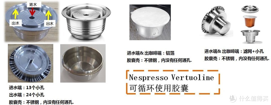 Nespresso Vertuoline 循环使用胶囊