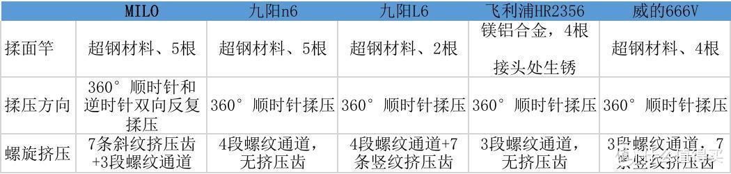 全自动面条机什么牌子的好用,5款热门产品评测