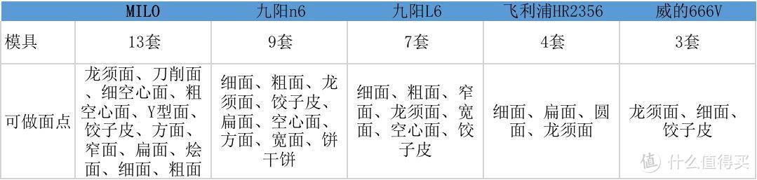 全自动面条机什么牌子的好用,5款热门产品评测