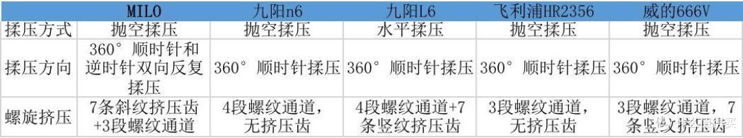 全自动面条机什么牌子的好用,5款热门产品评测